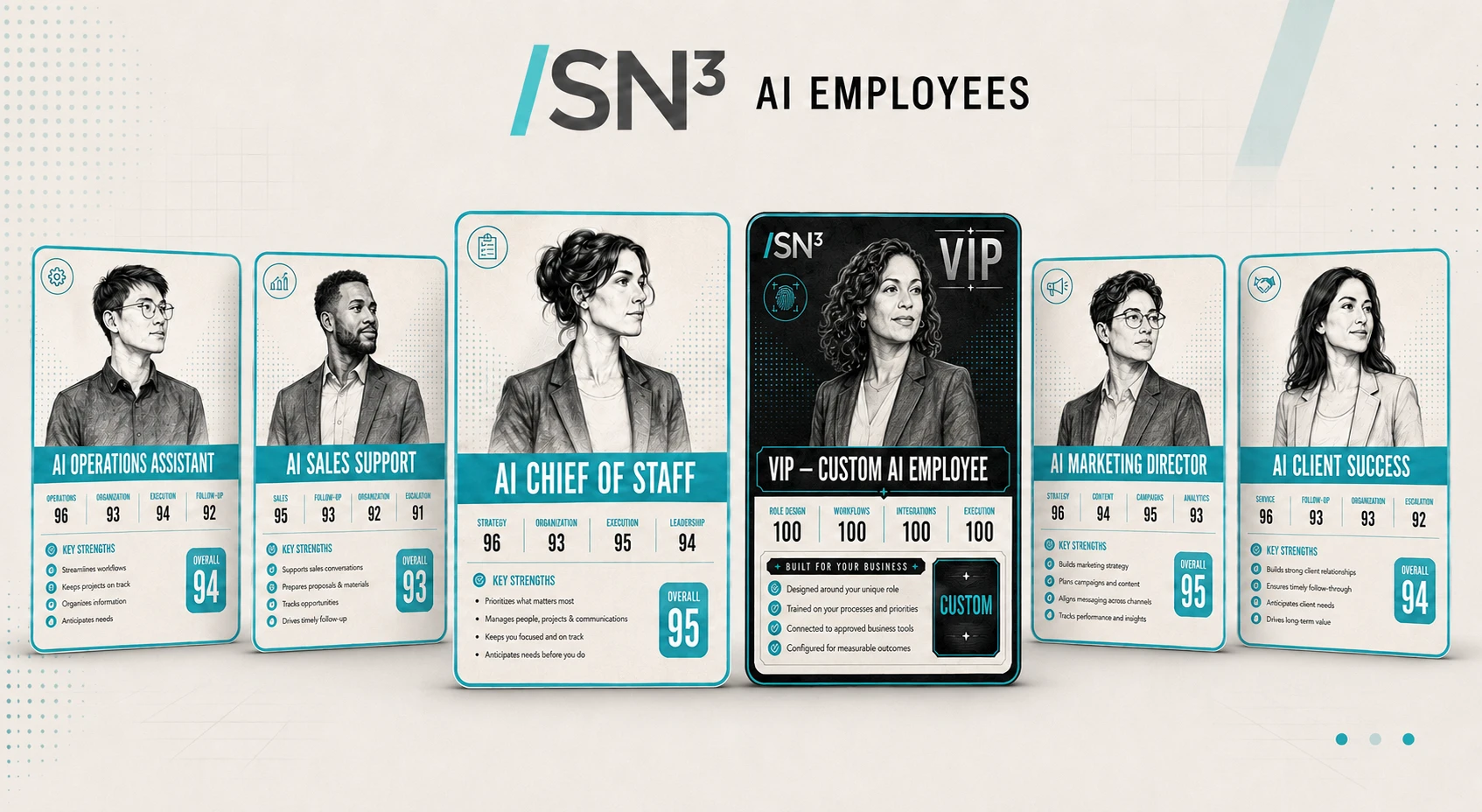 The SN3 AI Employees lineup: role cards for AI Chief of Staff, AI Operations Assistant, AI Sales Support, AI Marketing Director, AI Client Success, and a custom VIP AI Employee, each with key strengths and an overall score